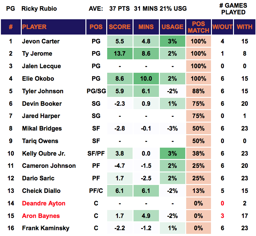 Player Out - Rubio