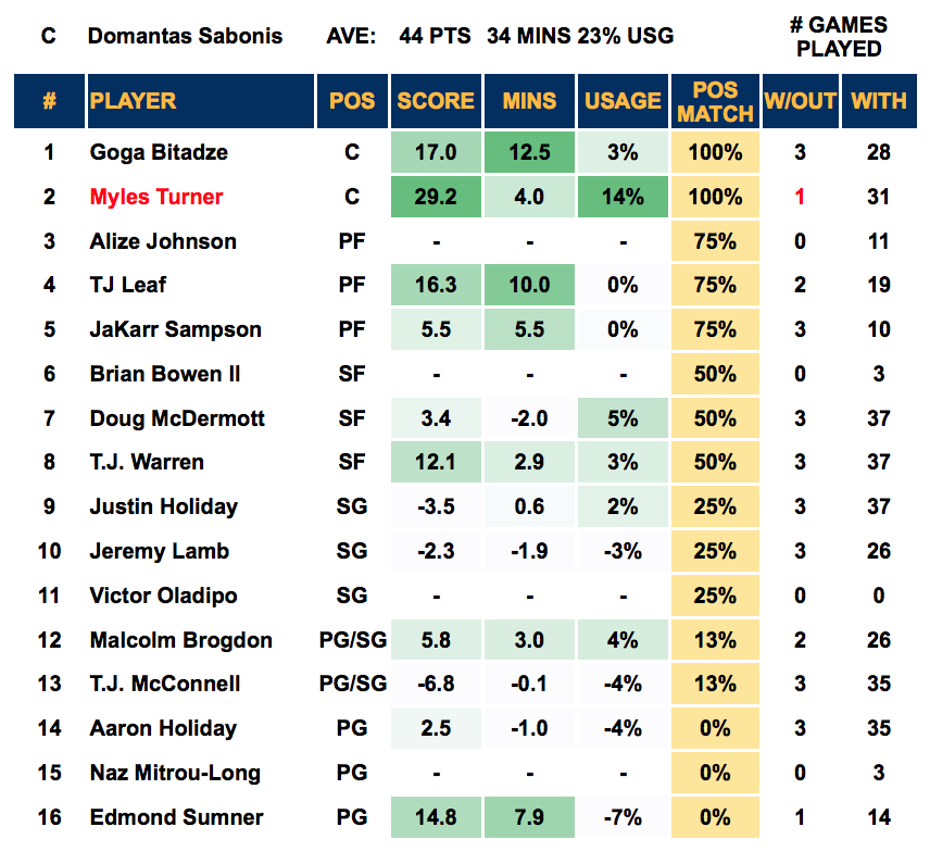 NBA 2019-20 Daily Fantasy Preview Thursday 16th January ...