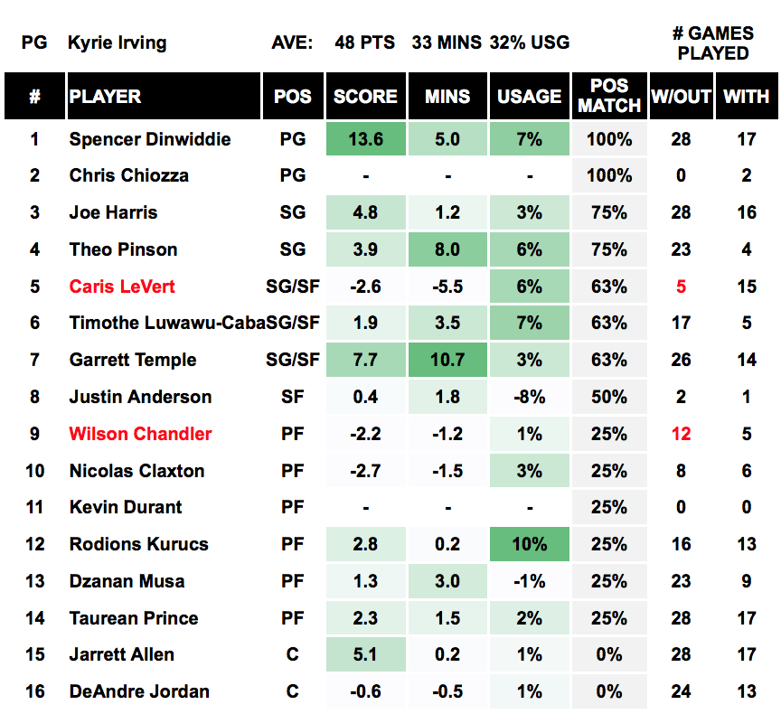 Player Out - Kyrie