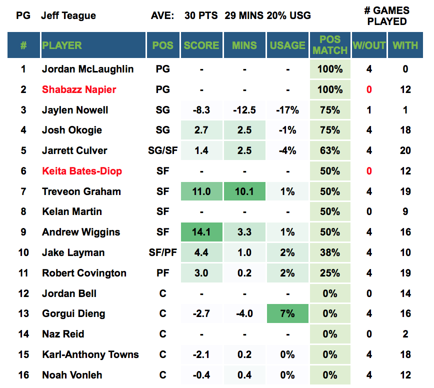 Player Out - Teague