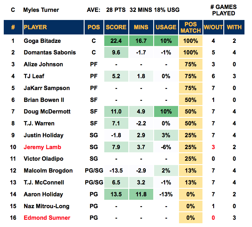 Player Out - Turner