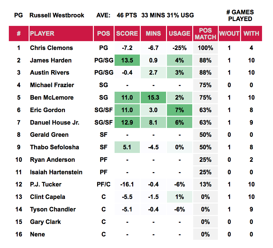 Player Out - Westbrook