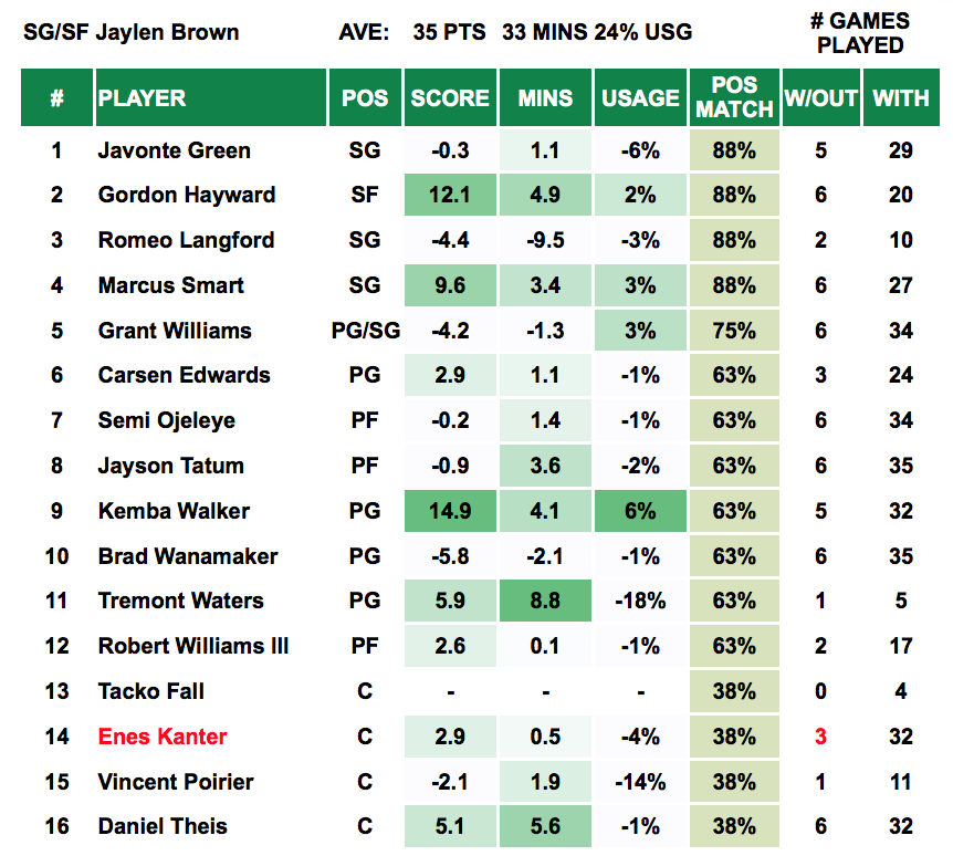 Player Out - Jaylen