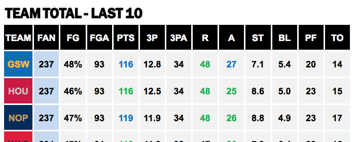 Total Points Against