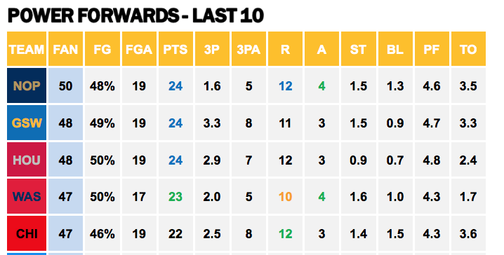 Points Against - PF