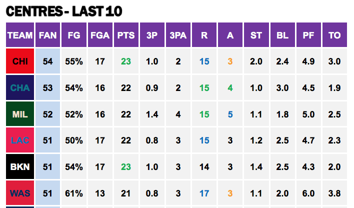 Points Against - Centre