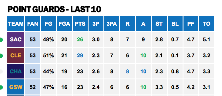 Points Against - PG