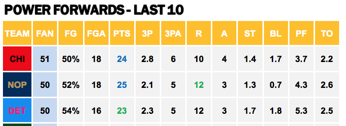 Points Against - PF