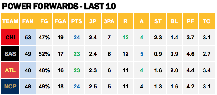 Points Against - PF