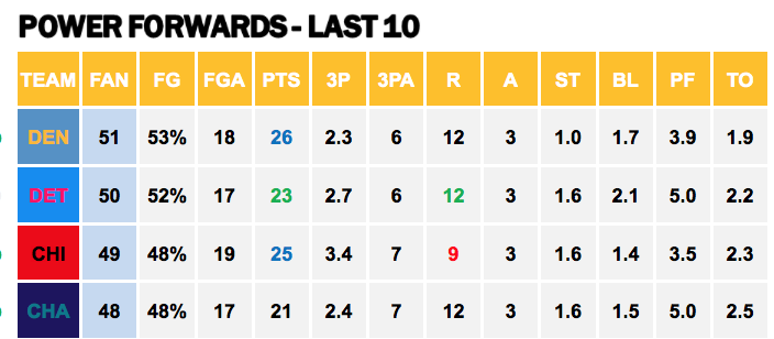 Points Against - PF