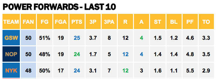 Points Against - PF