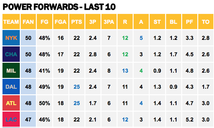 Points Against - PF