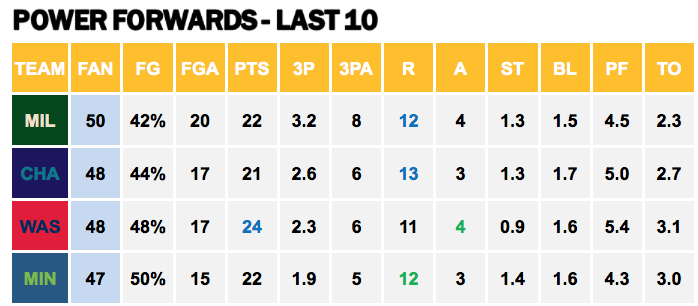 Points Against - PFs