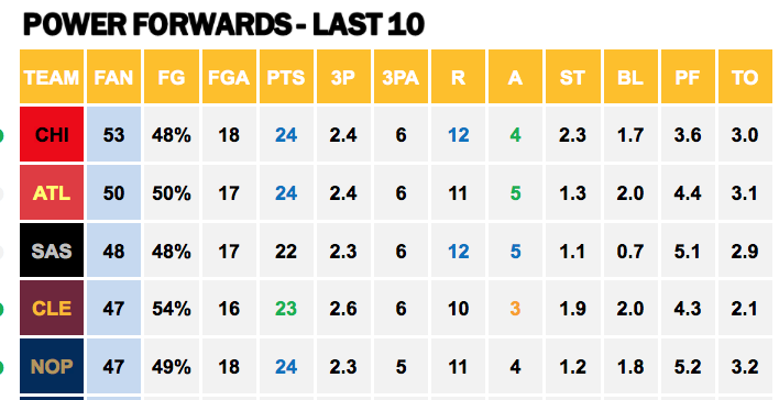 Points Against - PF