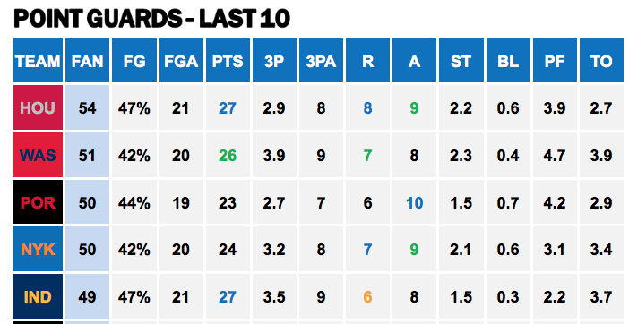 Points Against - PG