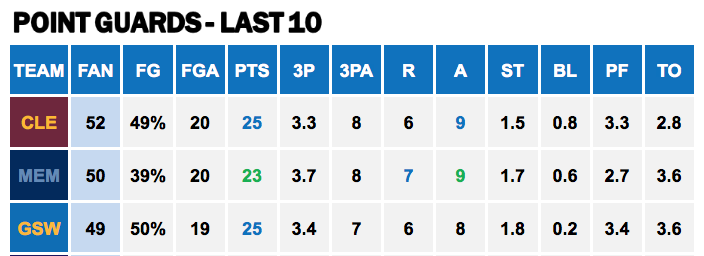 Points Against - PG