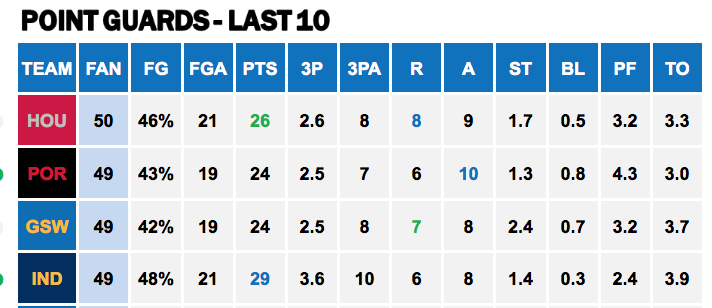 Points Against - PG