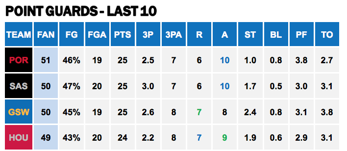 Points Against - PG