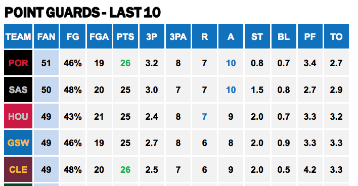 Points Against - PG