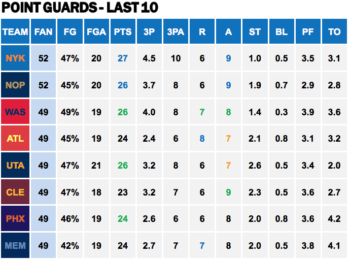 Points Against - PG