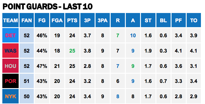 Points Against - PG