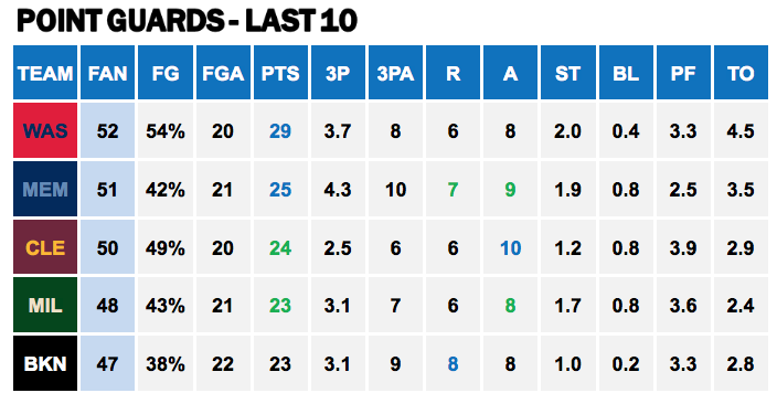 Points Against - PG