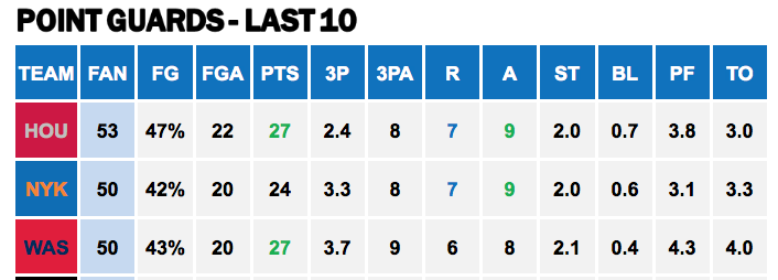 Points Against - PG