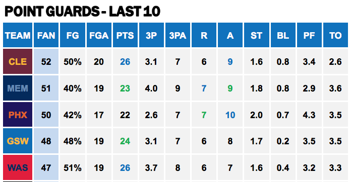 Points Against - PGs