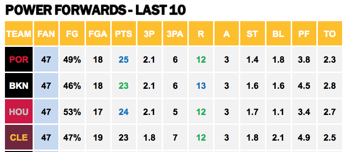 Points Against - Power Forward