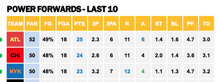 Points Against - PF