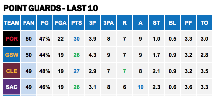 Points Against - PG