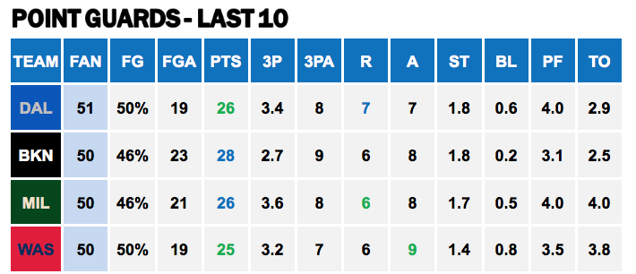 Points Against - PG