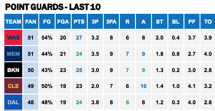 Points Against - PG