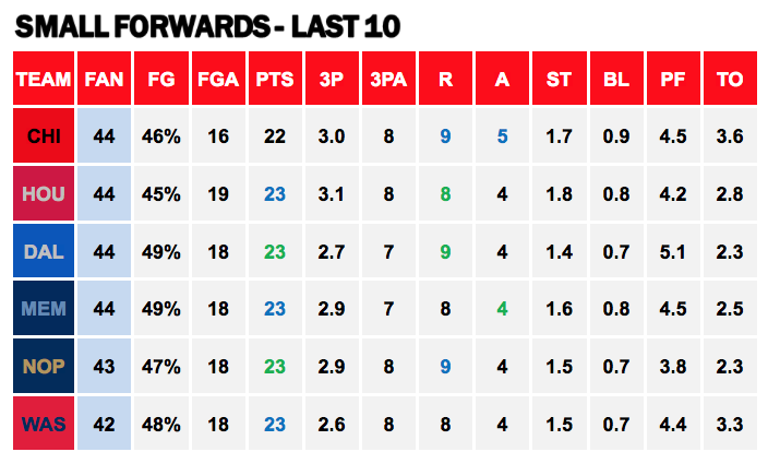 Points Against - SF