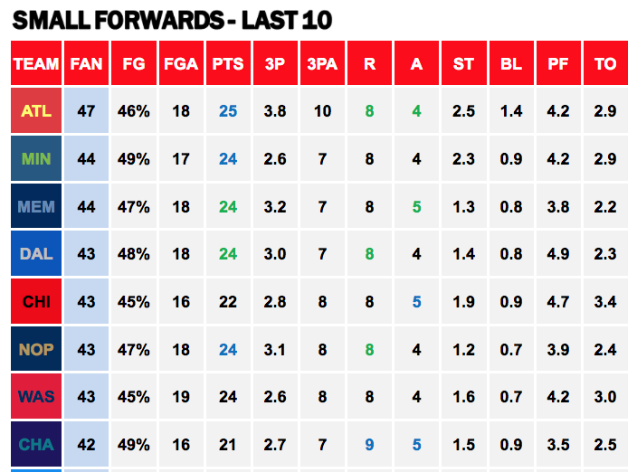 Points Against - SF