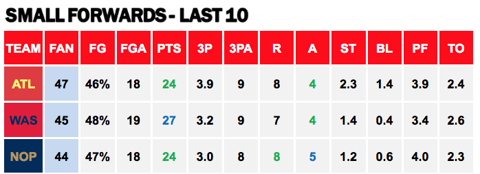 Points Against - SF