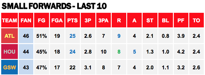 Points Against - SF