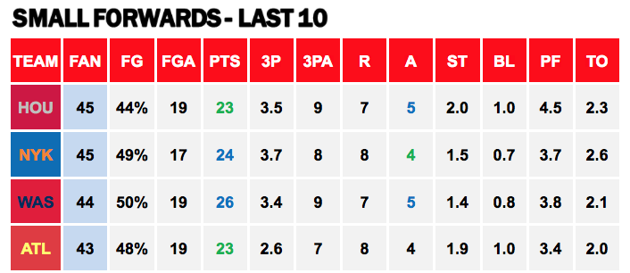 Points Against - SFs