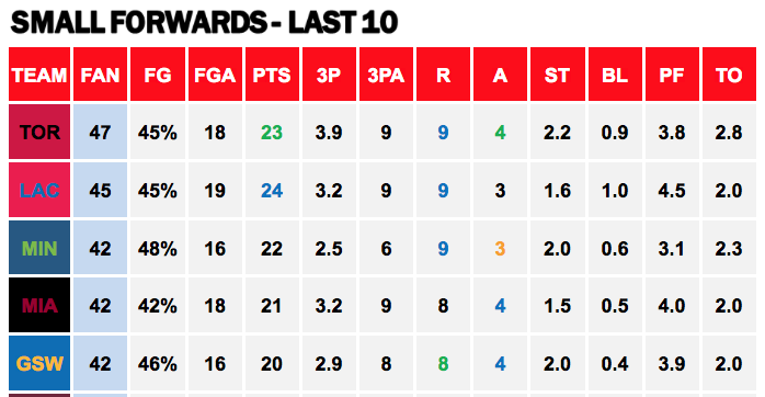 Points Against - SF