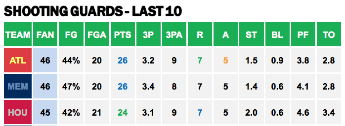 Points Against SG