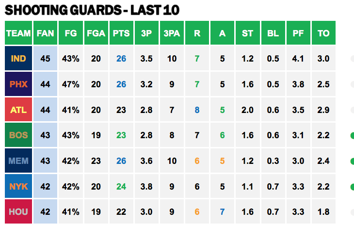 Points Against - SG