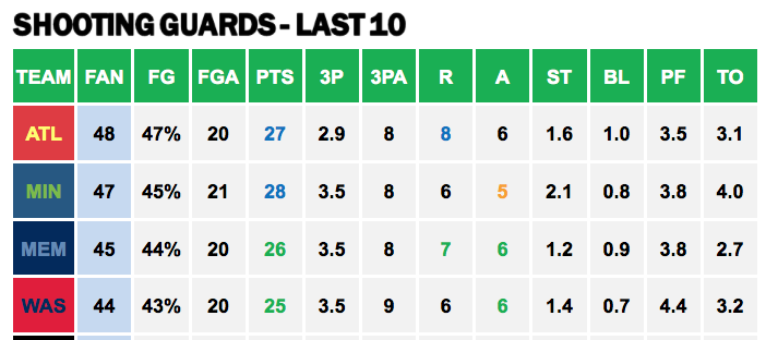 Points Against - SG