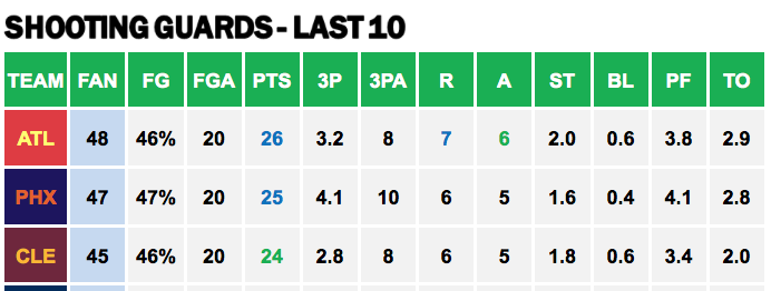 Points Against - SG