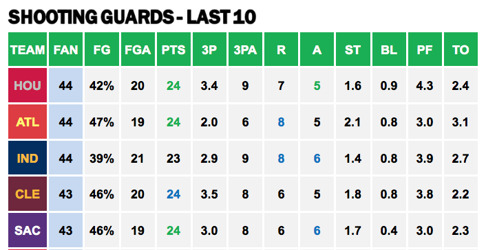 Points Against - SG