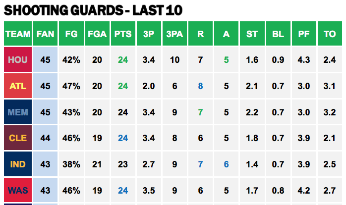 Points Against - SG