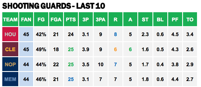 Points Against - SG