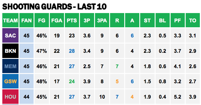 Points Against - SG