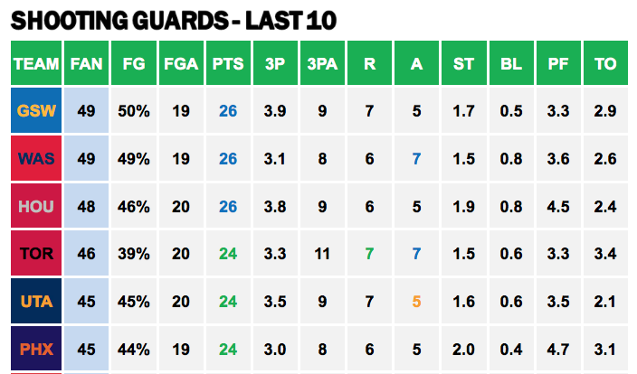 Points Against - SG