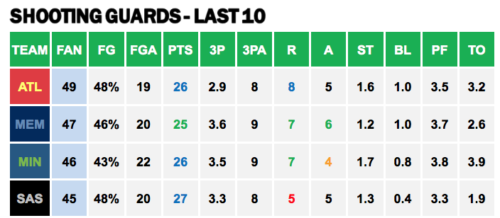 Points Against - SG