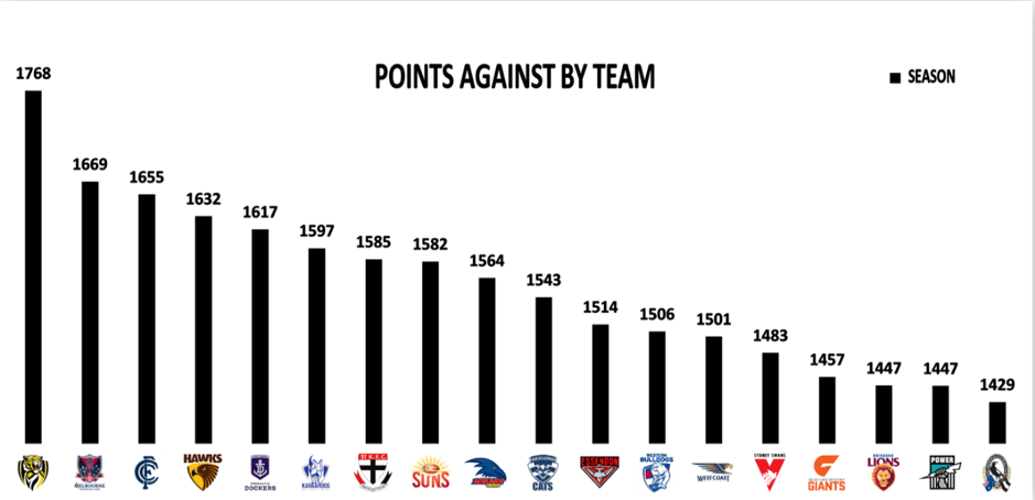 Points against graphic